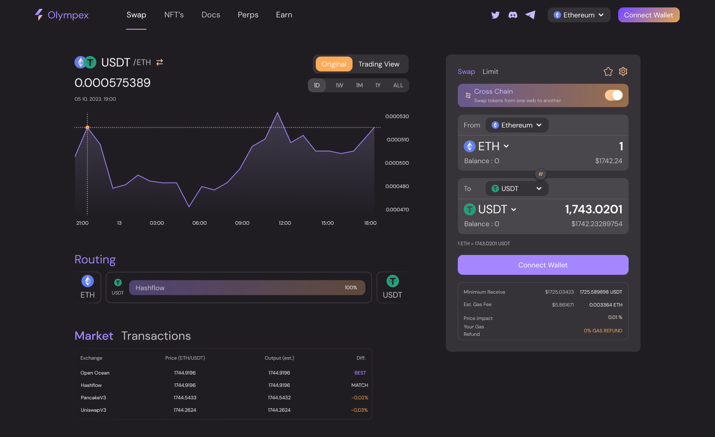 Platform preview
